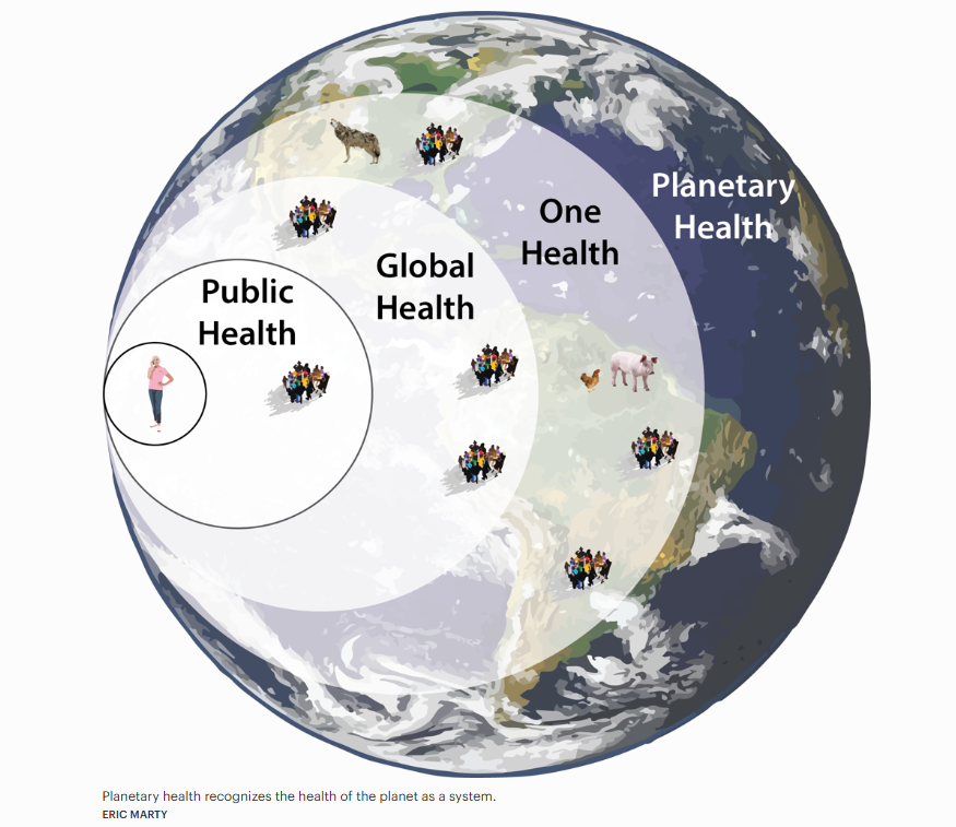 Planetary Health